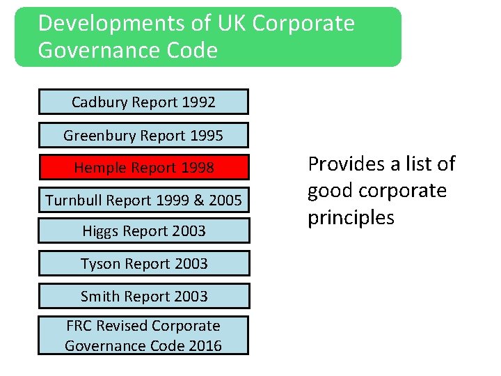 Developments of UK Corporate Governance Code Cadbury Report 1992 Greenbury Report 1995 Hemple Report