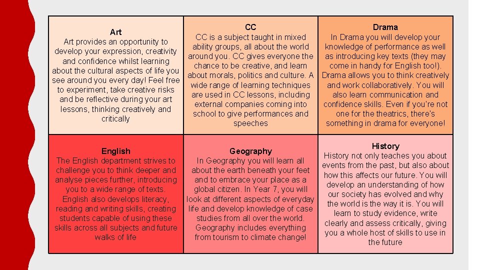 CC Drama Art CC is a subject taught in mixed In Drama you will