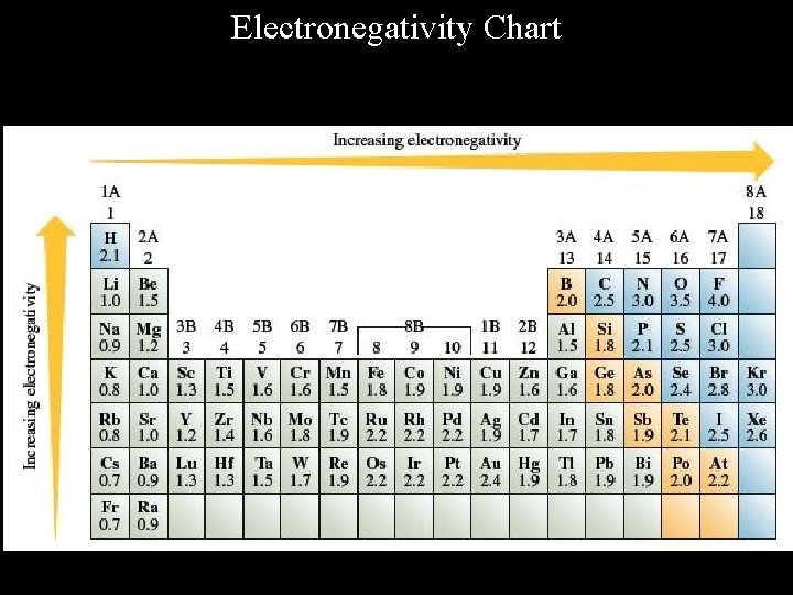 Electronegativity Chart Electronegativity Chart