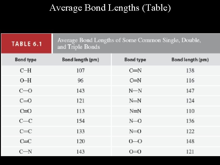 Average Bond Lengths (Table) Average Bond Lengths (Table)