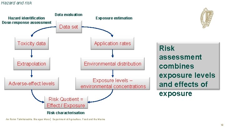 Pesticides Regulation science and policy Aidan Moody 5