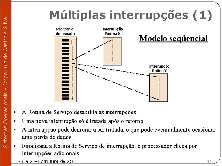 Sistemas Operacionais – Jorge Luiz de Castro e Silva Múltiplas interrupções (1) Programa do