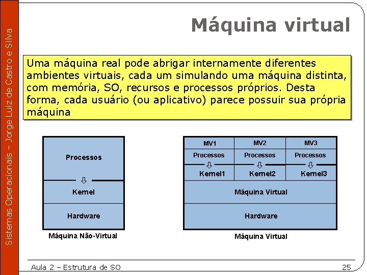 Sistemas Operacionais – Jorge Luiz de Castro e Silva Máquina virtual Uma máquina real