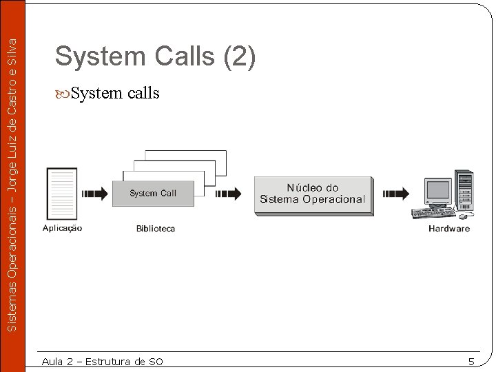 Sistemas Operacionais – Jorge Luiz de Castro e Silva System Calls (2) System calls