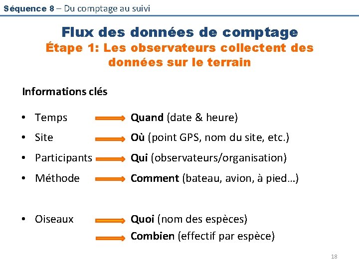 Séquence 8 – Du comptage au suivi Flux des données de comptage Étape 1: