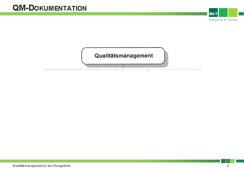 QM-DOKUMENTATION Research & Testing - Verfahrens anweisungen Qualitätsmanagement in der Übungsfirma 2 