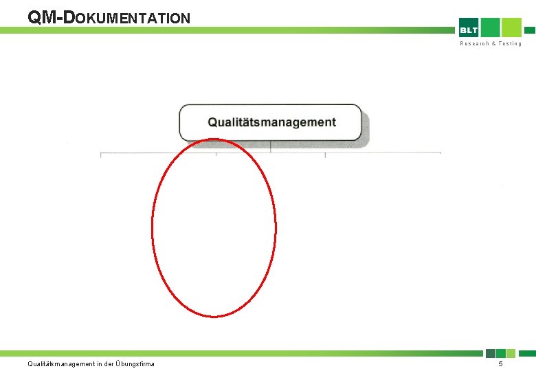 QM-DOKUMENTATION Research & Testing - Verfahrens anweisungen Qualitätsmanagement in der Übungsfirma 5 