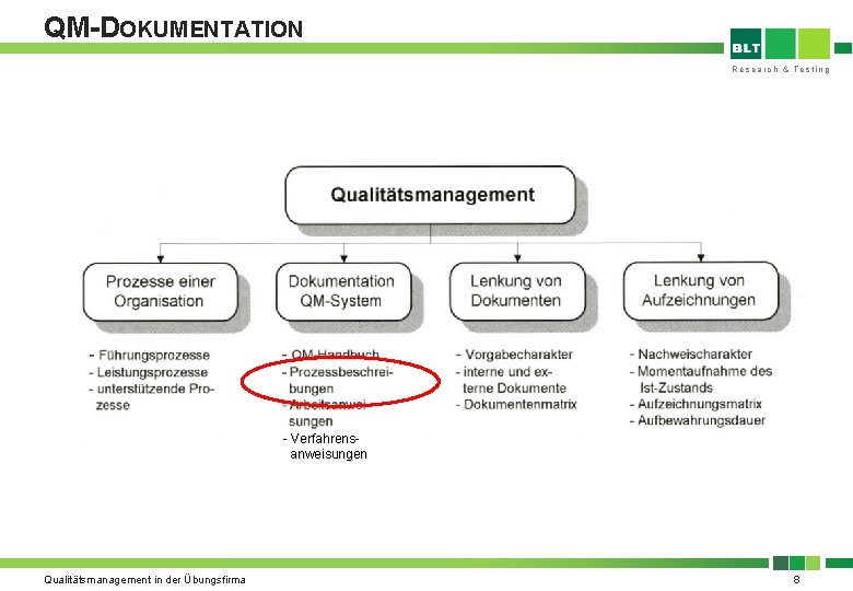 QM-DOKUMENTATION Research & Testing - Verfahrens anweisungen Qualitätsmanagement in der Übungsfirma 8 