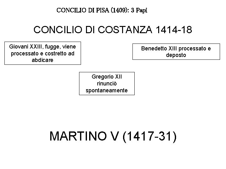 CONCILIO DI PISA (1409): 3 Papi CONCILIO DI COSTANZA 1414 -18 Giovani XXIII, fugge,