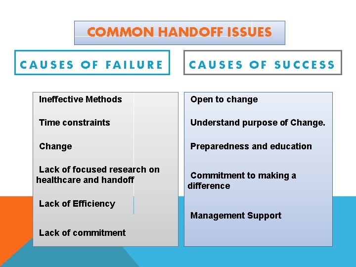 COMMON HANDOFF ISSUES CAUSES OF FAILURE CAUSES OF SUCCESS Ineffective Methods Open to change