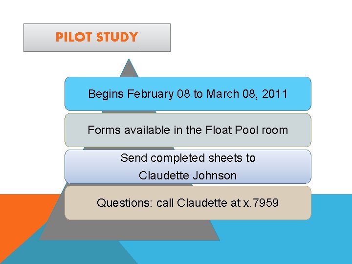 PILOT STUDY Begins February 08 to March 08, 2011 Forms available in the Float