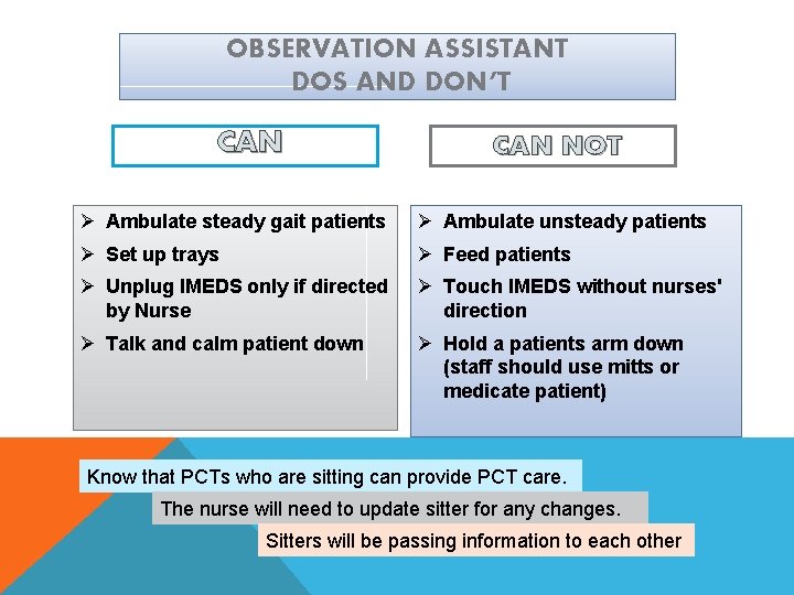 OBSERVATION ASSISTANT DOS AND DON’T CAN NOT Ø Ambulate steady gait patients Ø Ambulate