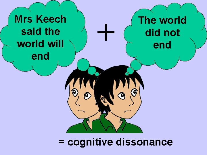 Mrs Keech said the world will end + The world did not end =