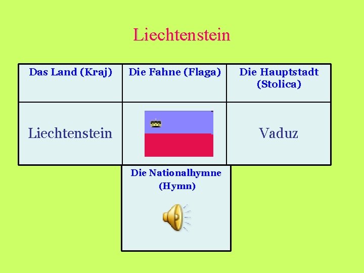 Liechtenstein Das Land (Kraj) Die Fahne (Flaga) Liechtenstein Die Hauptstadt (Stolica) Vaduz Die Nationalhymne