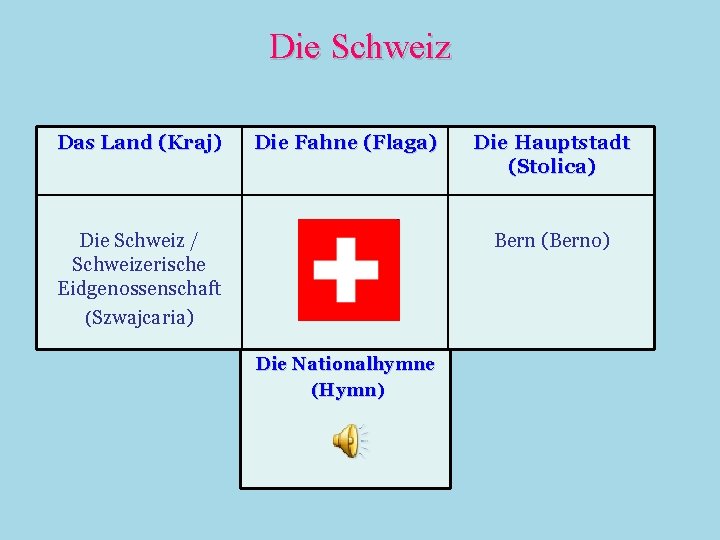 Die Schweiz Das Land (Kraj) Die Fahne (Flaga) Die Schweiz / Schweizerische Eidgenossenschaft (Szwajcaria)