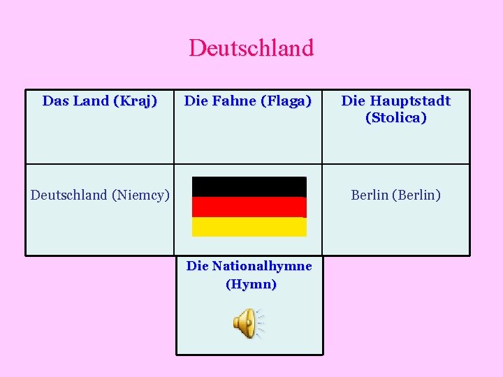 Deutschland Das Land (Kraj) Die Fahne (Flaga) Deutschland (Niemcy) Die Hauptstadt (Stolica) Berlin (Berlin)