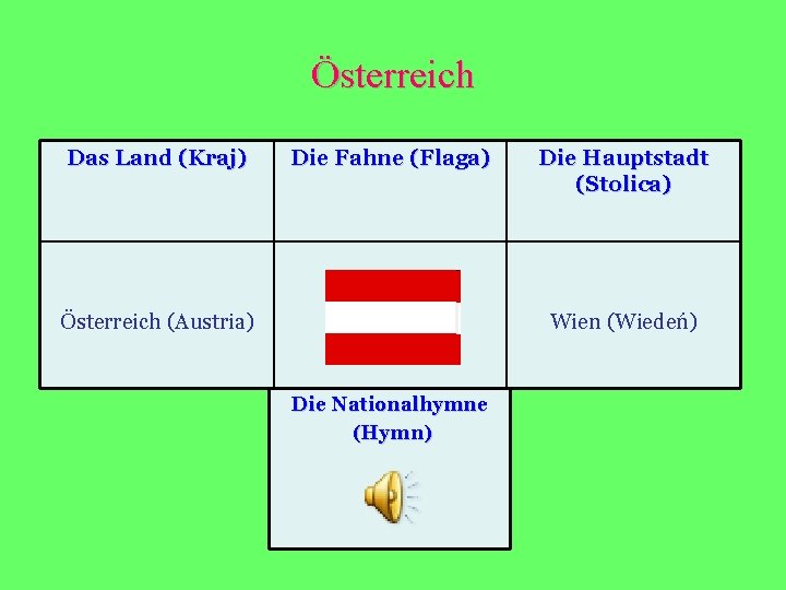 Österreich Das Land (Kraj) Die Fahne (Flaga) Österreich (Austria) Die Hauptstadt (Stolica) Wien (Wiedeń)