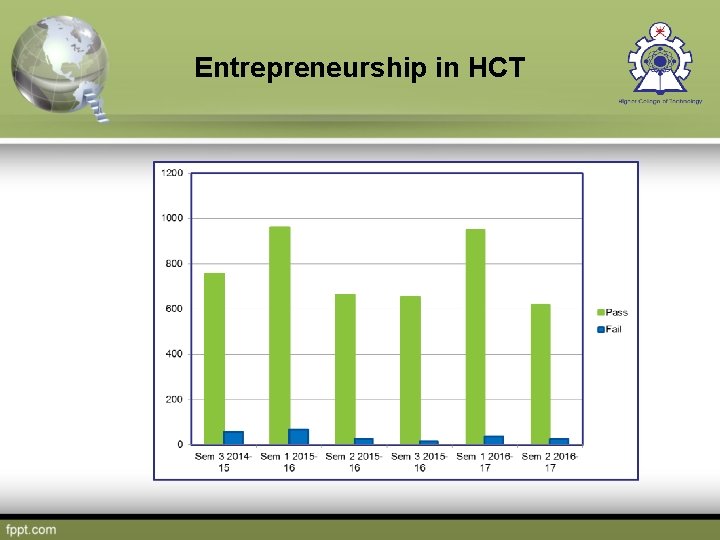 Entrepreneurship in HCT 