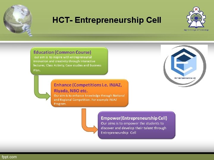 HCT- Entrepreneurship Cell 