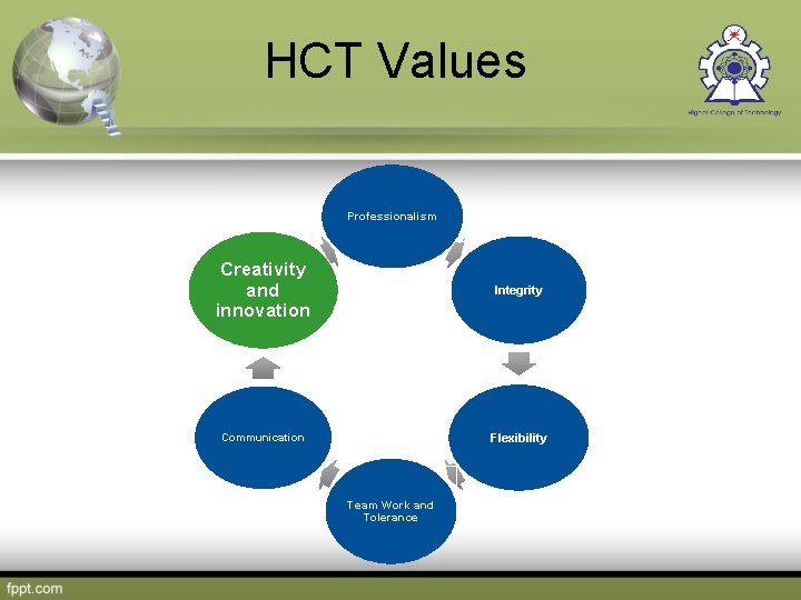 HCT Values Professionalism Creativity and innovation Integrity Communication Flexibility Team Work and Tolerance 