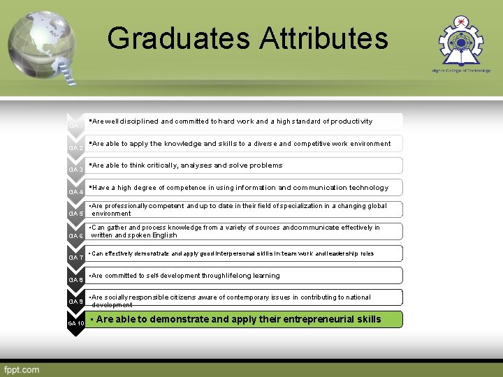 Graduates Attributes GA 1 GA 2 GA 3 GA 4 • Are well disciplined