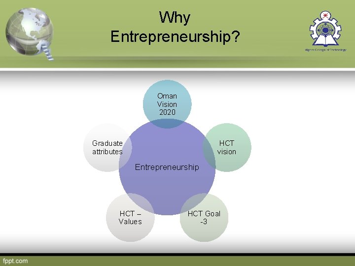 Why Entrepreneurship? Oman Vision 2020 Graduate attributes HCT vision Entrepreneurship HCT – Values HCT