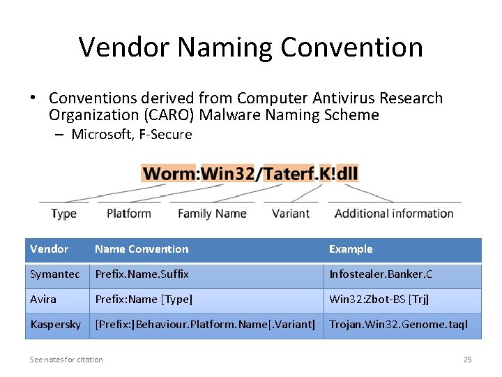 Vendor Naming Convention • Conventions derived from Computer Antivirus Research Organization (CARO) Malware Naming Vendor Naming Convention • Conventions derived from Computer Antivirus Research Organization (CARO) Malware Naming