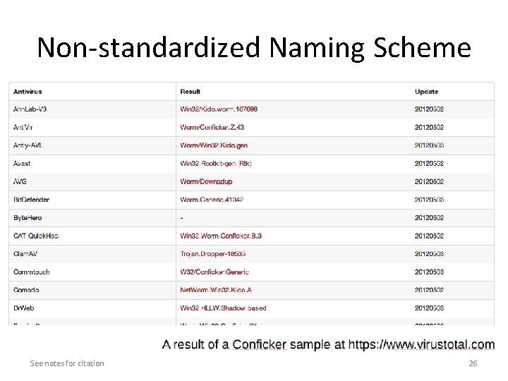 Non-standardized Naming Scheme See notes for citation 26 Non-standardized Naming Scheme See notes for citation 26