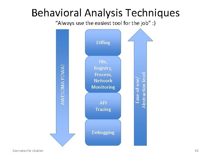 Behavioral Analysis Techniques “Always use the easiest tool for the job” : ) File, Behavioral Analysis Techniques “Always use the easiest tool for the job” : ) File,