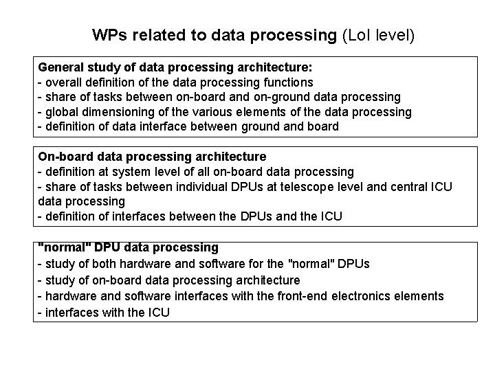 WPs related to data processing (Lo. I level) General study of data processing architecture: