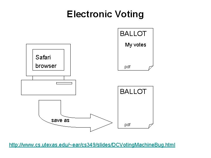 Electronic Voting BALLOT My votes Safari browser . pdf BALLOT save as . pdf