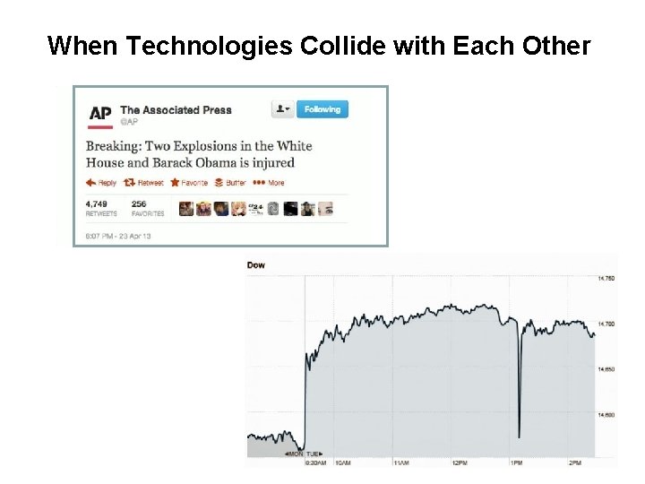 When Technologies Collide with Each Other When Technologies Collide with Each Other