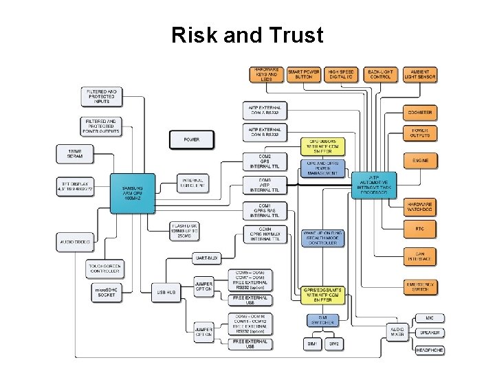 Risk and Trust Risk and Trust