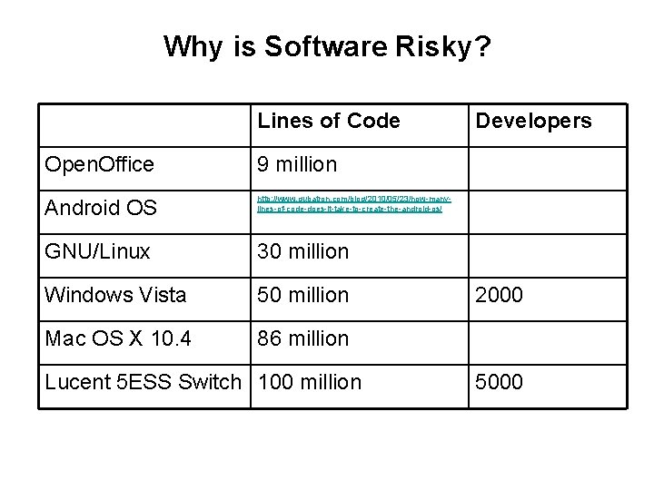 Why is Software Risky? Lines of Code Open. Office 9 million Android OS http: Why is Software Risky? Lines of Code Open. Office 9 million Android OS http: