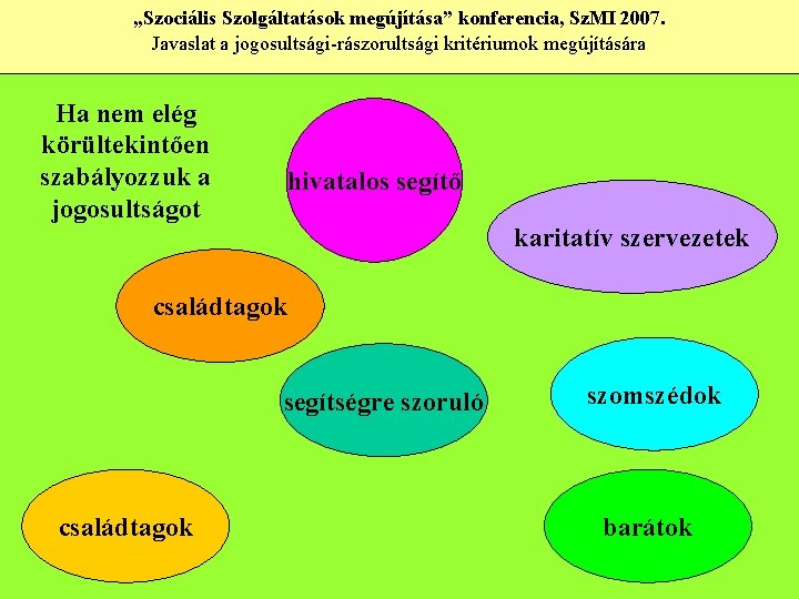 „Szociális Szolgáltatások megújítása” konferencia, Sz. MI 2007. Javaslat a jogosultsági-rászorultsági kritériumok megújítására Ha nem