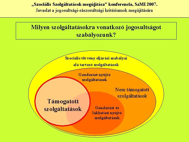 „Szociális Szolgáltatások megújítása” konferencia, Sz. MI 2007. Javaslat a jogosultsági-rászorultsági kritériumok megújítására Milyen szolgáltatásokra