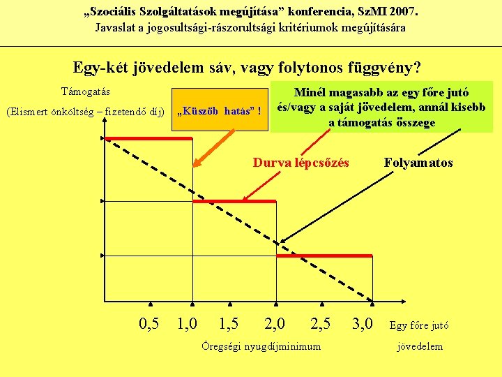 „Szociális Szolgáltatások megújítása” konferencia, Sz. MI 2007. Javaslat a jogosultsági-rászorultsági kritériumok megújítására Egy-két jövedelem