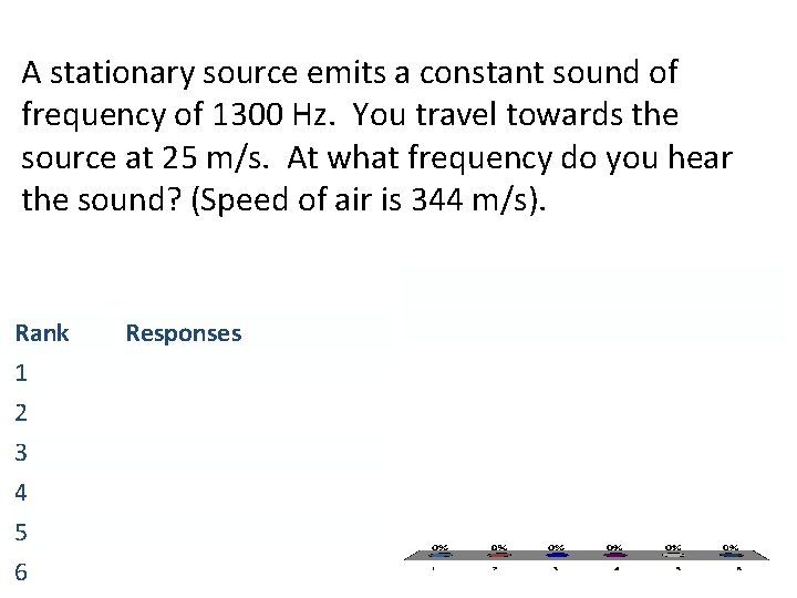 A stationary source emits a constant sound of frequency of 1300 Hz. You travel