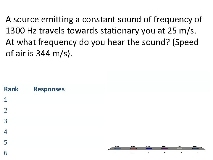 A source emitting a constant sound of frequency of 1300 Hz travels towards stationary
