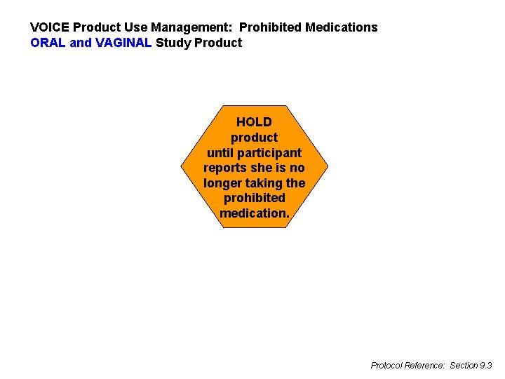 VOICE Product Use Management: Prohibited Medications ORAL and VAGINAL Study Product HOLD product until