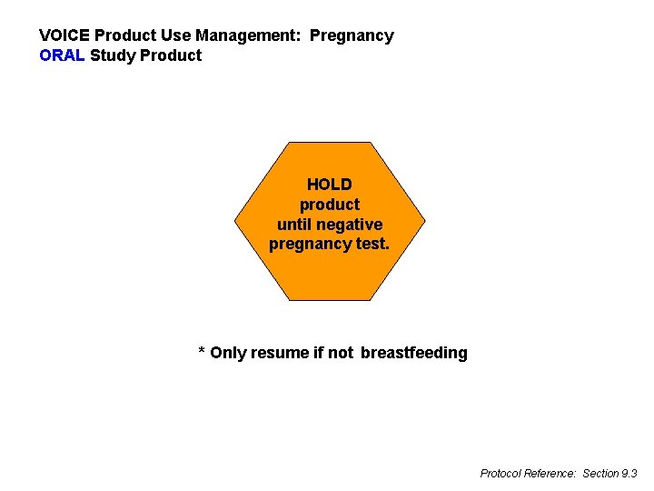 VOICE Product Use Management: Pregnancy ORAL Study Product HOLD product until negative pregnancy test.