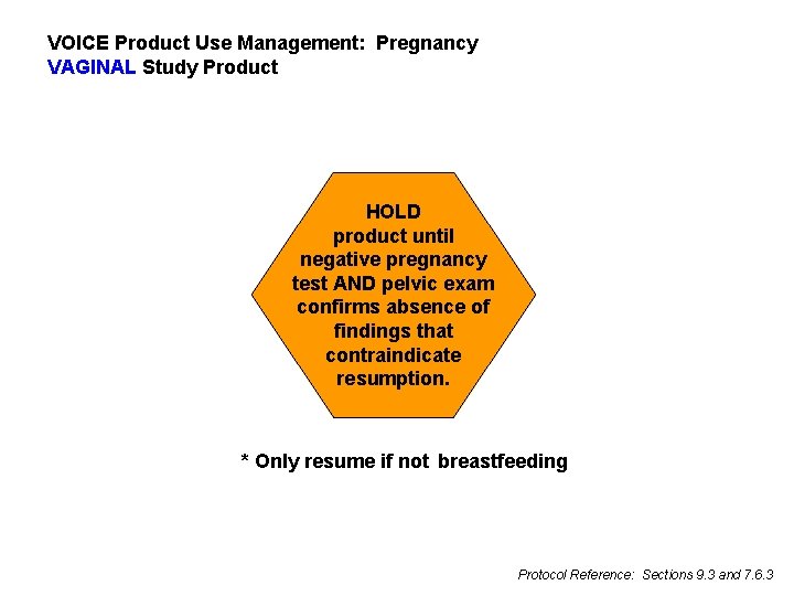 VOICE Product Use Management: Pregnancy VAGINAL Study Product HOLD product until negative pregnancy test