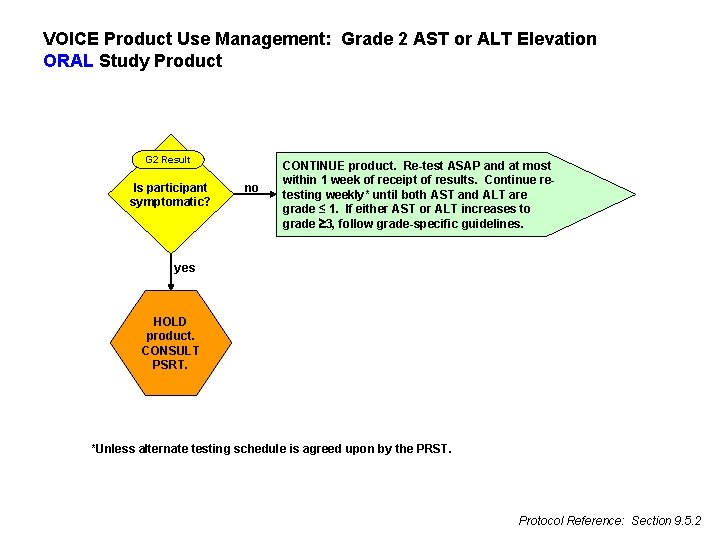 VOICE Product Use Management: Grade 2 AST or ALT Elevation ORAL Study Product G