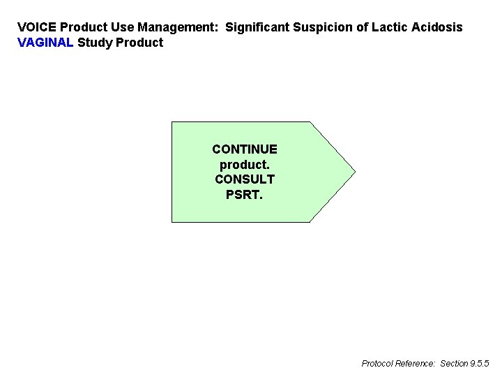 VOICE Product Use Management: Significant Suspicion of Lactic Acidosis VAGINAL Study Product CONTINUE product.