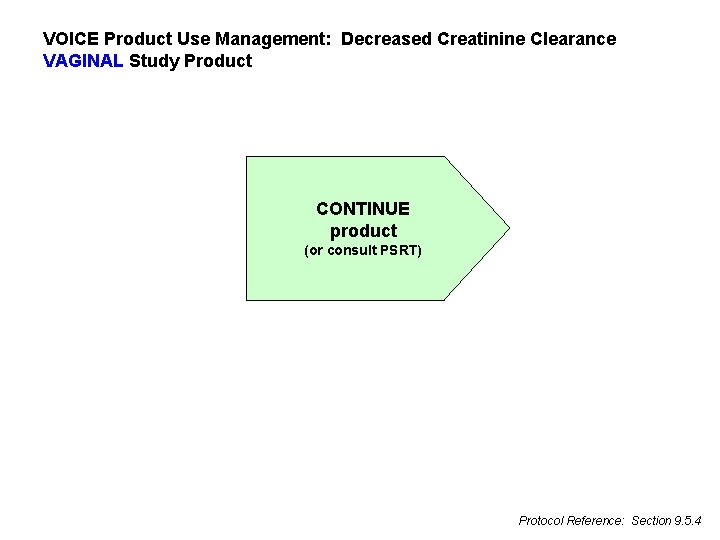 VOICE Product Use Management: Decreased Creatinine Clearance VAGINAL Study Product CONTINUE product (or consult