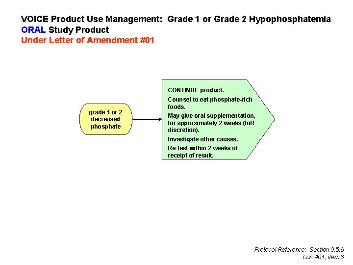 VOICE Product Use Management: Grade 1 or Grade 2 Hypophosphatemia ORAL Study Product Under