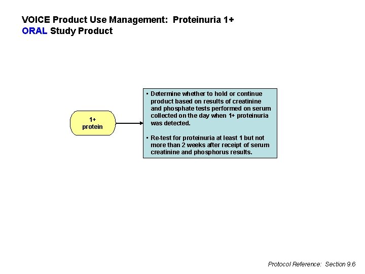 VOICE Product Use Management: Proteinuria 1+ ORAL Study Product 1+ protein • Determine whether