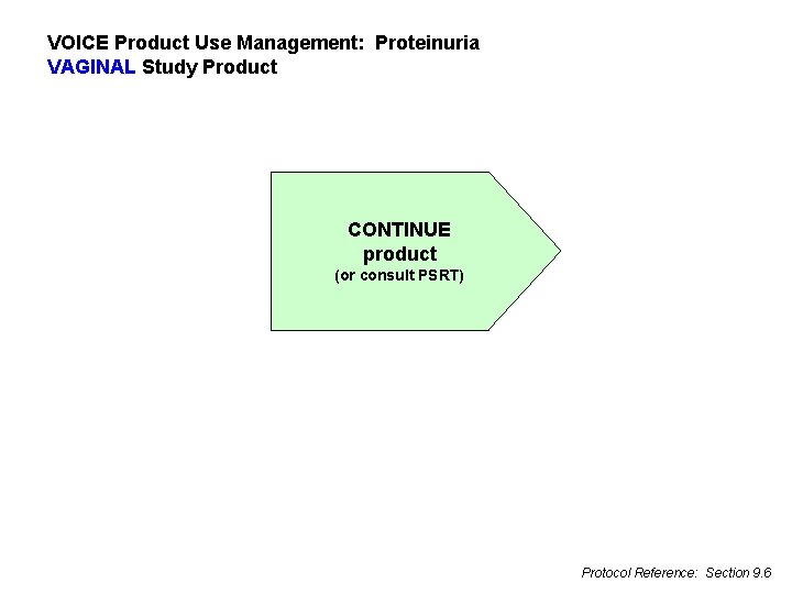 VOICE Product Use Management: Proteinuria VAGINAL Study Product CONTINUE product (or consult PSRT) Protocol