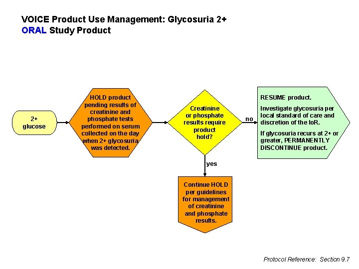 VOICE Product Use Management: Glycosuria 2+ ORAL Study Product 2+ glucose HOLD product pending