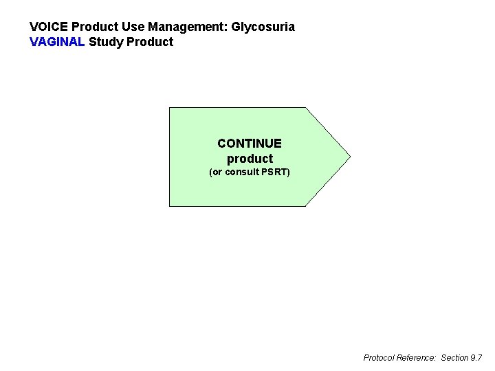 VOICE Product Use Management: Glycosuria VAGINAL Study Product CONTINUE product (or consult PSRT) Protocol